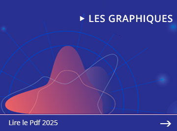 ASNR Baromètre 2025 - Les graphiques