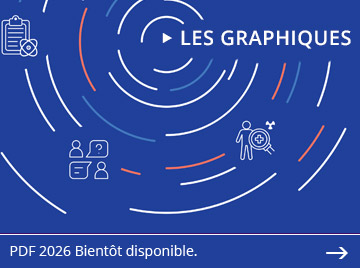 ASNR Baromètre 2026 - Les graphiques